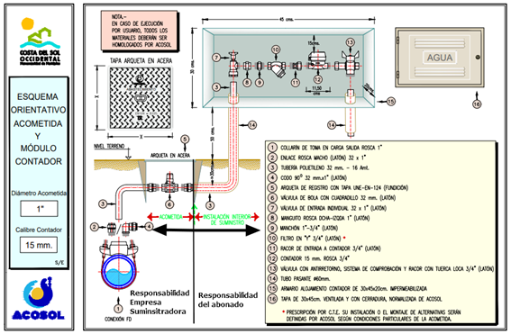 2.- Normativa Técnica Del Agua Potable