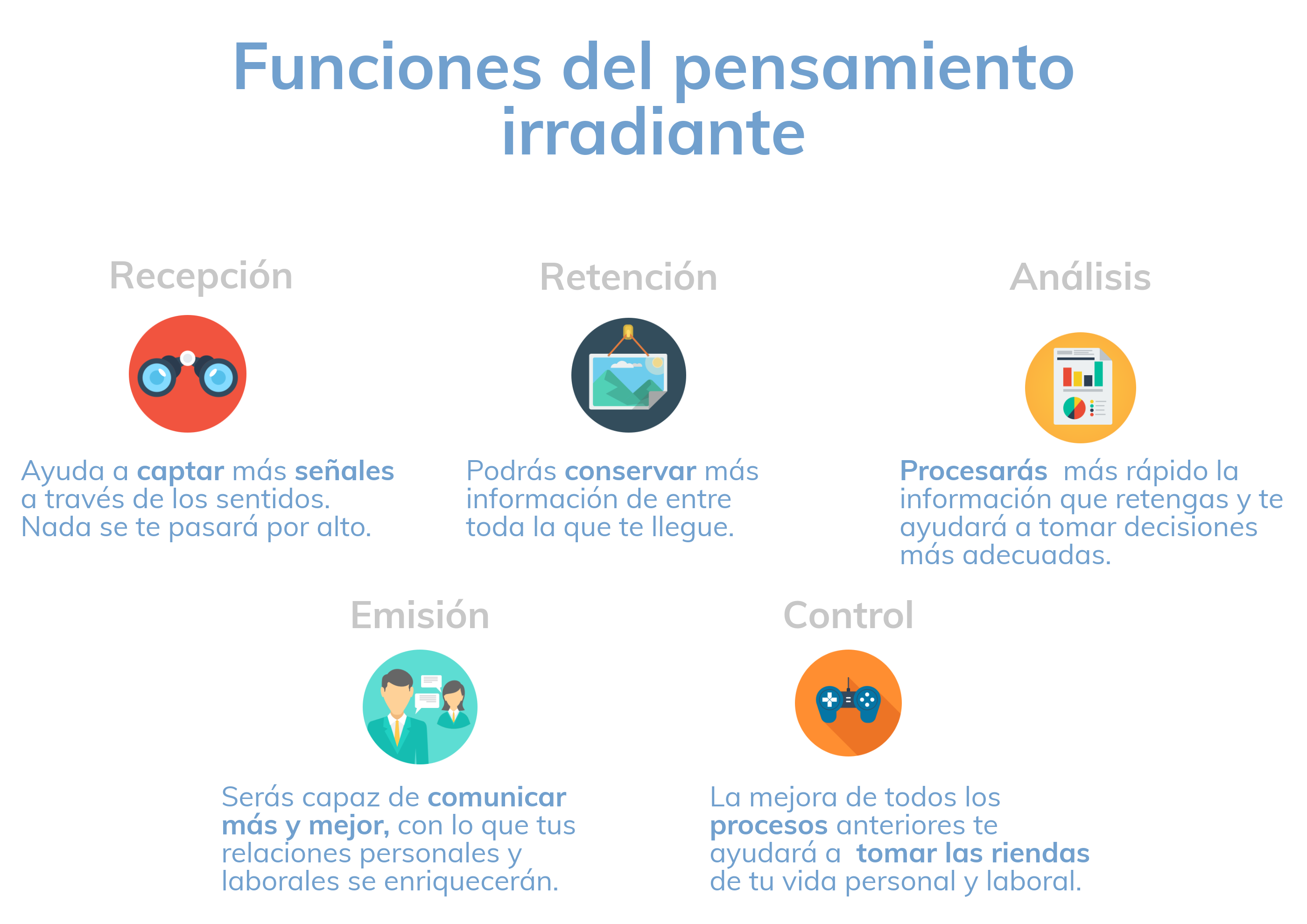 Funciones del pensamiento irradiante