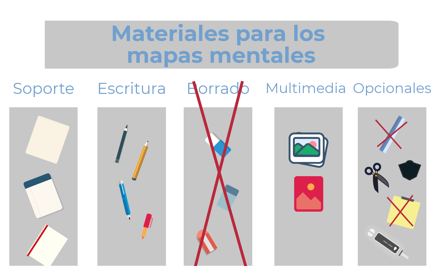 materiales