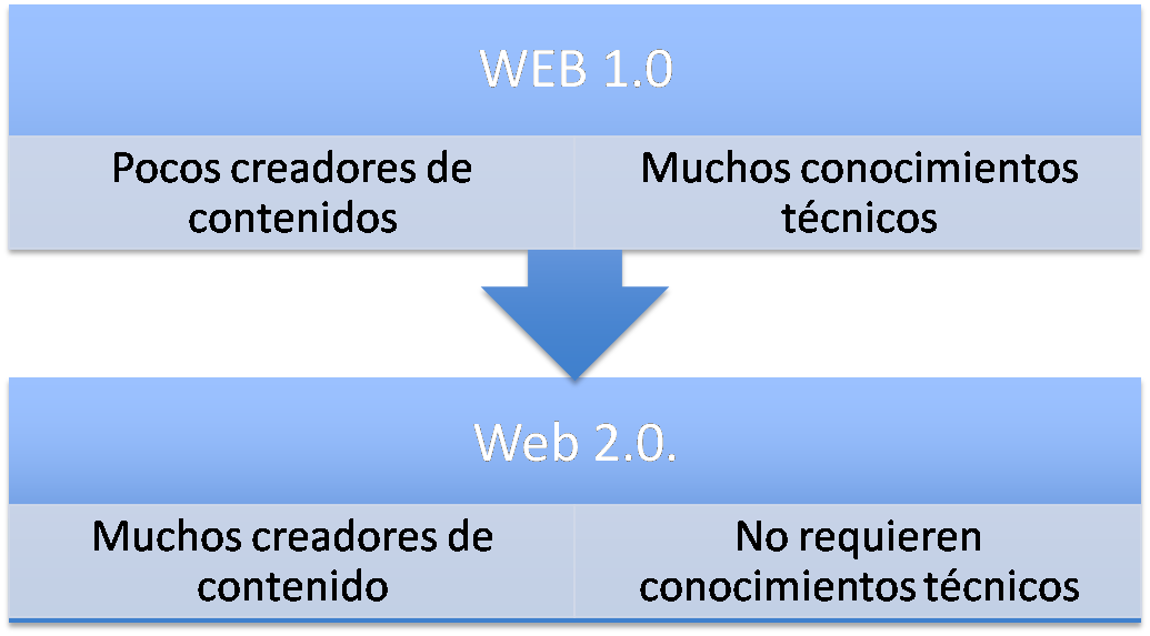 imagen de un tuit de gente agencias