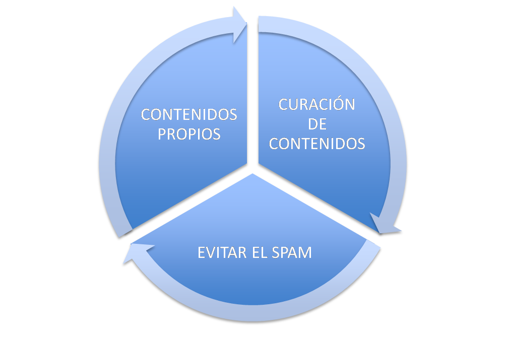 diagrama de flujo