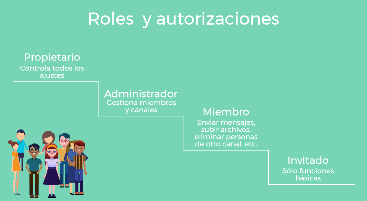 Apariencia de Slackbot
