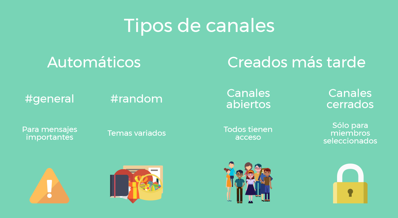 Tipos de canales que podrás ver en Slack