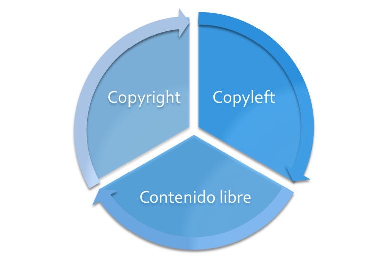 Licencia Recursos